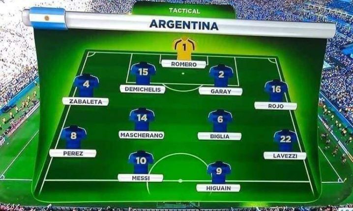 SKŁAD Argentyny z Mundialu 2014!